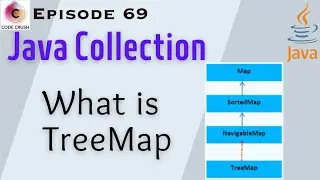 TreeMap In Java | TreeMap vs HashMap vs LinkedHashMap | Java TreeMap Explained