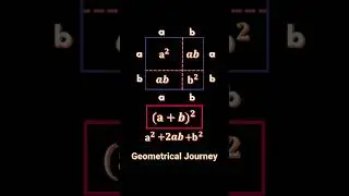 (a+b)² Geometrical Proof: Exploring the Expansion of (a+b)² 