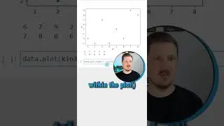 Drawing Scatterplots is so Simple in Python! #python #pythoncode #pandas #scatterplot #DataViz