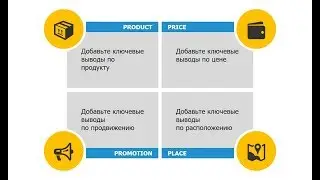 Шаблон презентации в PowerPoint для модели 4P Маркетинга или Маркетинг-микс