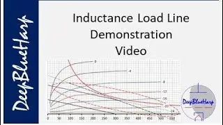 Inductive Load Line Introduction and Demonstration