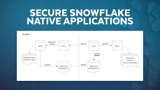 Snowflake BUILD: Build And Configure Secure Snowflake Native Apps