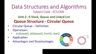 Circular Queue-2-5-Data Structures and Algorithms-Definition-Representation-Operations-Application