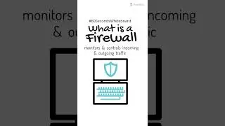 What is a Firewall Explained in 60 Seconds? 🔥🛡️ #shorts