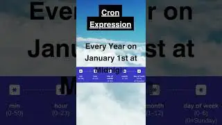 Cron Expression | Every Year on January 1st at Midnight