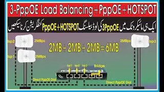 3 PppOE Load Balancing+PppOE+HOTSPOT | MikroTik Load Balancing with 3 PPPoE