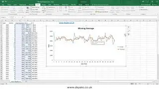 Moving Average in Excel data analysis add in