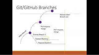 Merge change from one branch to another in Android Studio, GitHub