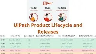 UiPath Product lifecycle and Release Version | How to Check Uipath Release version and Detail
