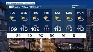 Hot temperatures here to stay for the week