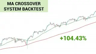 Moving Average Crossover Trading System Backtest in Python