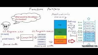 Function Pointers in C / C++