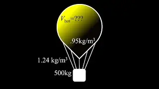 Buoyant force on a hot air balloon problem:  find the volume of hot air required to lift a balloon.