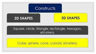 Difference Between 2D and 3D Shapes