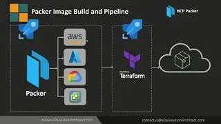 HashiCorp Packer Azure Pipeline for Google Image builder