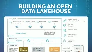 How To Build An Open Data Lakehouse On Snowflake With Apache Iceberg