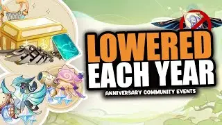 Genshin's 3rd Anniv might LOWERED the 