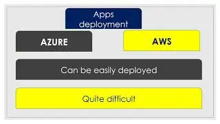 Difference Between Azure and AWS