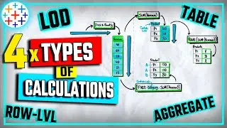 4 Types of Tableau Calculations: Row-Level, Aggregate, LOD & Table | 