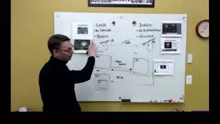 How Embedded UI Teams Develop Remotely with Storyboard  | Embedded Graphics Expert Talks with Crank