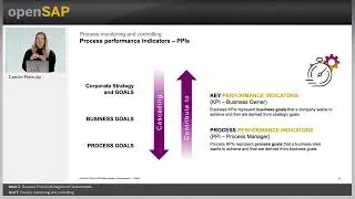 Process monitoring and controlling - W2U7 - SAP S/4HANA Signavio