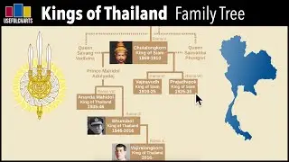 Thai Kings Family Tree