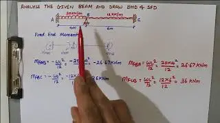 Slope Deflection Method having Both Ends Fixed | Problem 1 | Analysis of Indeterminate Structures