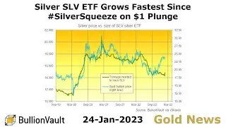 Gold Price News - 24-Jan-23 - Silver SLV ETF Grows Fastest Since 