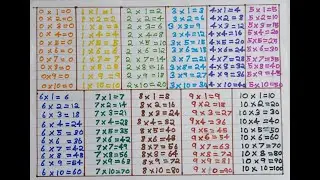 0-10 TABLE | ZERO TO TEN TABLE | TABLES | MULTIPLICATION | MULTIPLICATION TABLES |