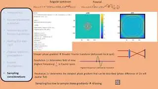 Numerically simulating the propagation of coherent optical fields (Fourier optics)