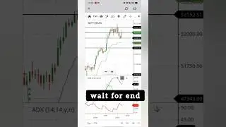 🤑Trade with stretegy & patience = 🤑🤑 #trading #stockmarket  #shorts #trending