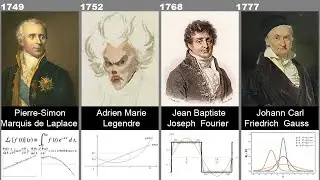 Timeline of Greatest Mathematicians