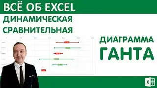 Динамическая сравнительная Диаграмма Ганта.