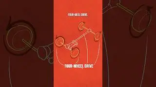 AWD vs 4WD - What's The Difference? (In 60 Seconds)