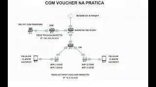 CURSO DE CONFIGURAÇÃO MIKROTIK COM SISTEMA DE VOUCHER   APRENDA A VENDER INTERNET E GANHAR DINHEIRO