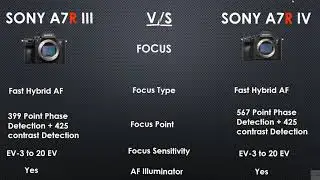 Sony A7R iii vs Sony A7R iv comparison || Mirrorless camera comparison|| sony a7rm3 vs sony a7rm4