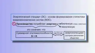 Энергетический Стандарт (§ 19.145)