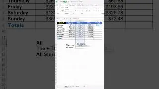 Summing in Excel like an Expert, anyone can do it.