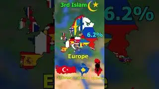 Largest Religion In Europe???☪️✝️️🕉️