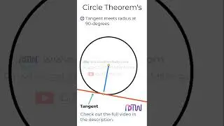 Circle Theorem | Tangents meet radius at 90-degrees