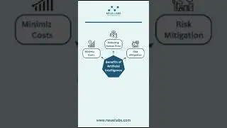 benefits of Artificial Intelligence
