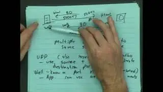 Well-Known TCP Port Numbers