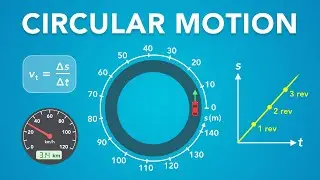Circular Motion and the Tangential Description | Physics - Kinematics