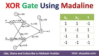 15. How to Design and Implement XOR GATE using Madaline Linear Unit Soft Computing by Mahesh Huddar