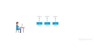 Why do we need variables in c | Variables | Log2Base2