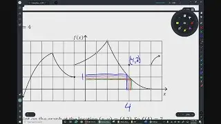 Limits Video A: Graphical Approach