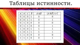 Как составлять таблицы истинности