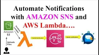 How to Automate Sending Notifications With Using Amazon SNS and AWS Lambda