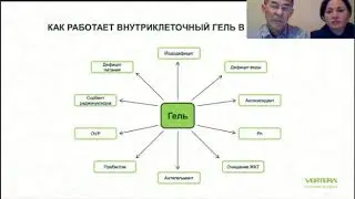 Как работает Ламинария в Геле Вертера Врачи Галимовы