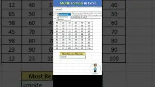 MODE formula in excel 